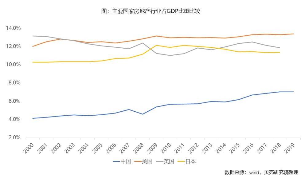 贝壳研究院发布经纪人生存OB体育全景图 房地产经纪行业产业贡献率提升(图1)