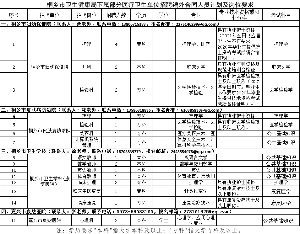 2021年桐乡人口总数_2021年浙江桐乡市第一人民医院医疗集团招聘46人公告