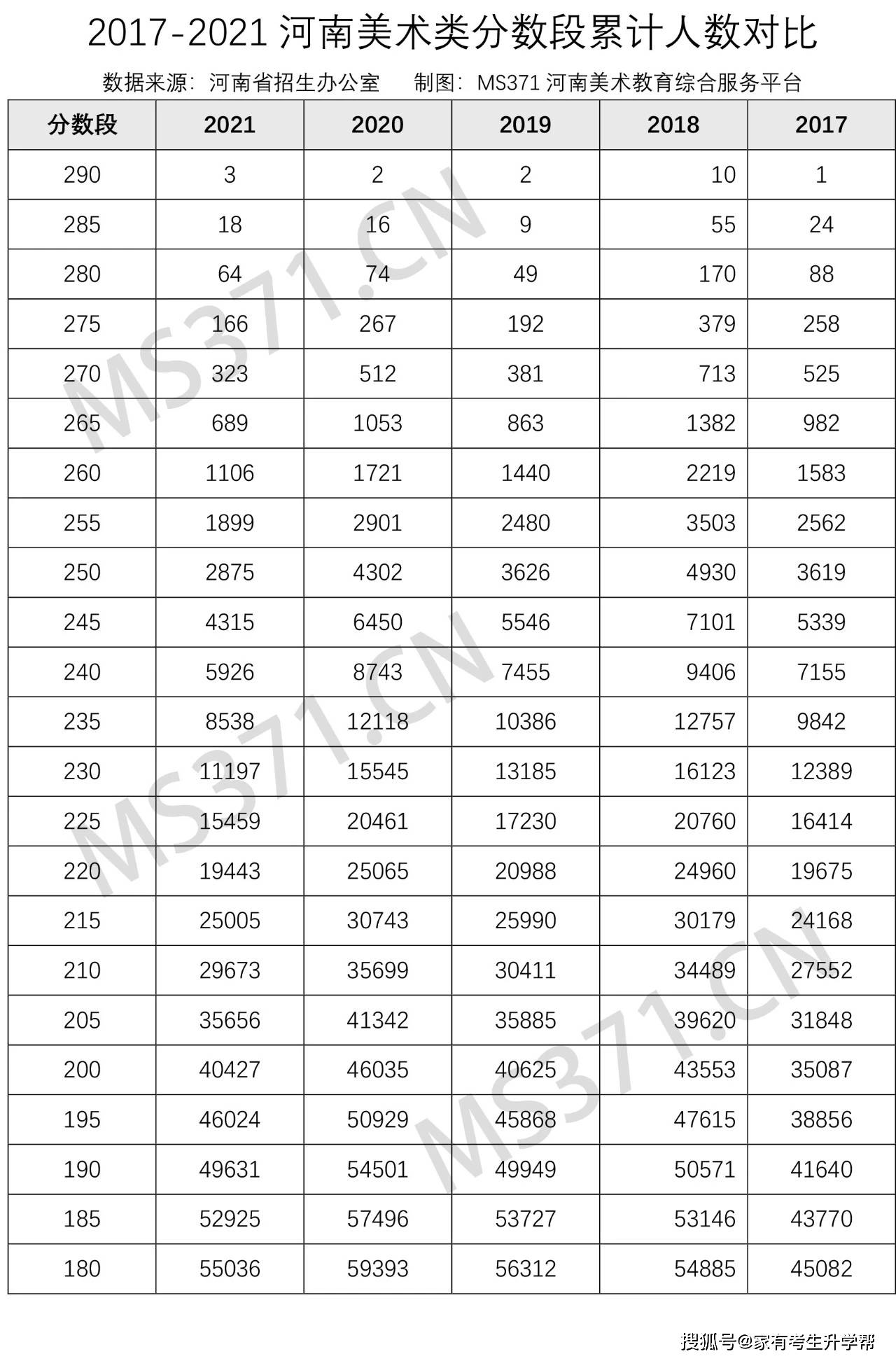 2021年黑龙江出生多少人口_2021年黑龙江高考人数(3)