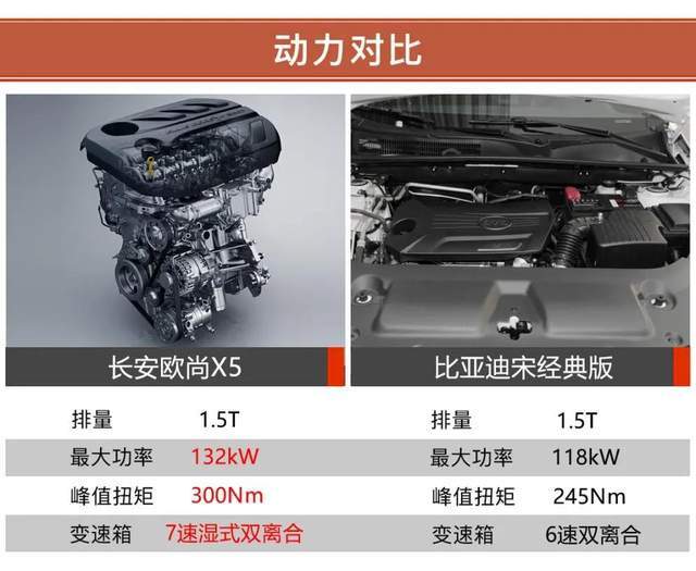 多款热门新车扎堆,新晋选手长安欧尚x5为何是10万元最