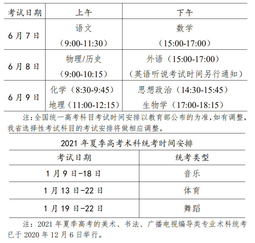 2020高考广东省录取_广东省5所重点大学2020年录取数据简析!