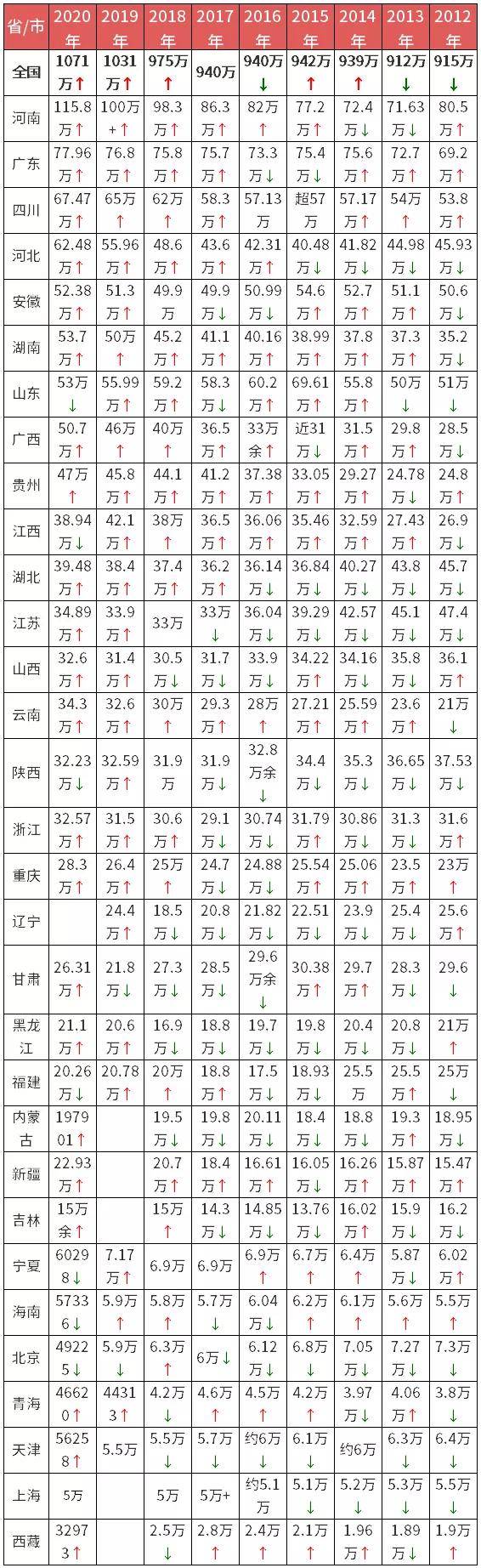 警惕!各省2021高考压力升级,这5类考生或将面临淘汰!