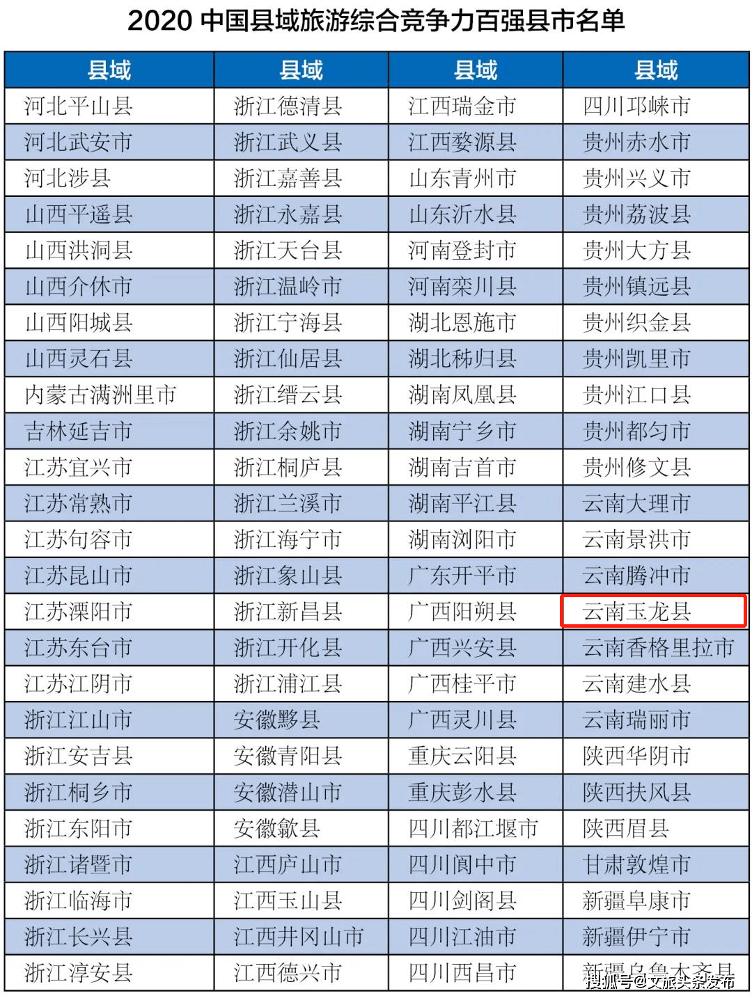 温州2020各县全年gdp产值_2020年各省市区GDP排名 新(2)