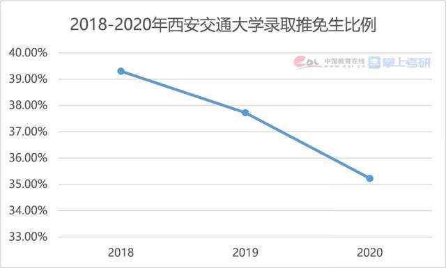 西安公路交通大学2020gdp_大数据报告 去年山东籍货车上路最多,超速 长时间驾驶行为下降