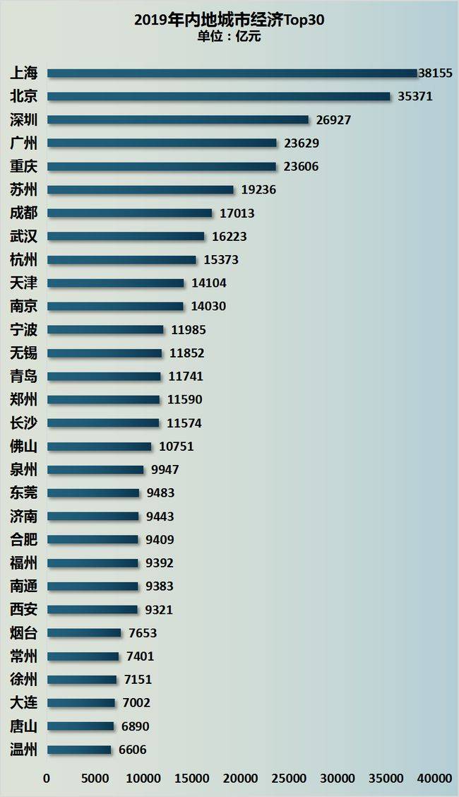 2020年gdp是多少钱_2020年东莞各镇街gdp