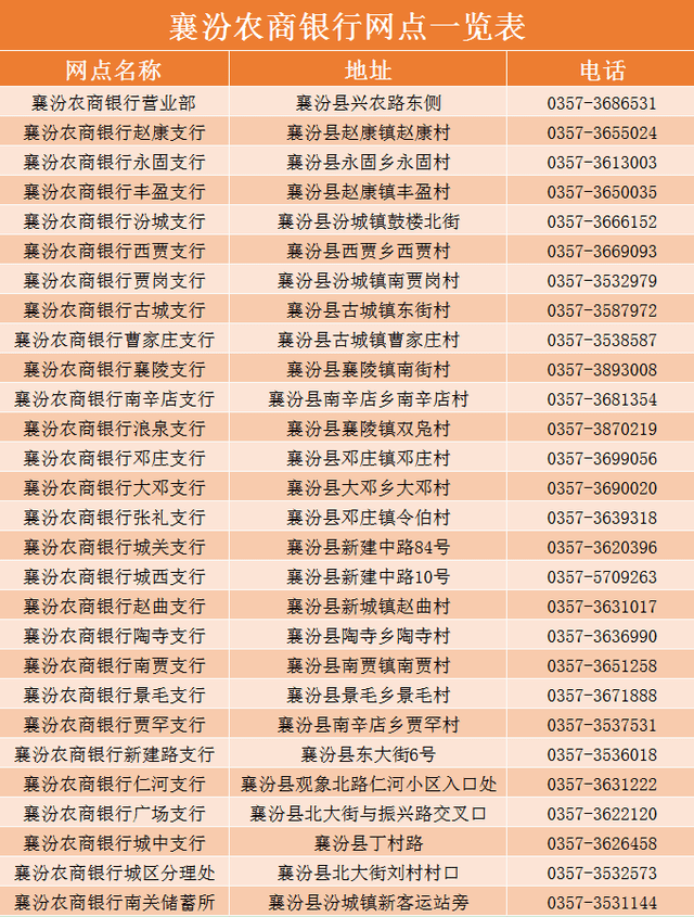 鹤壁农商银行流水去哪里查 来自搜狐网