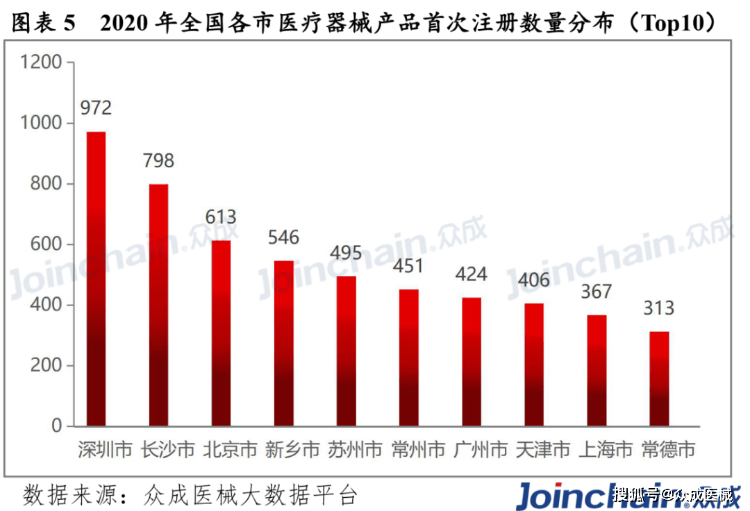 常州市武进区人口排行榜_常州市武进区(2)