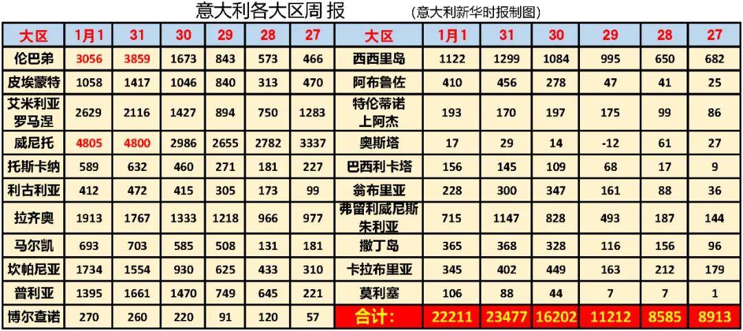 意大利出生人口数_意大利各城市人口排名(3)