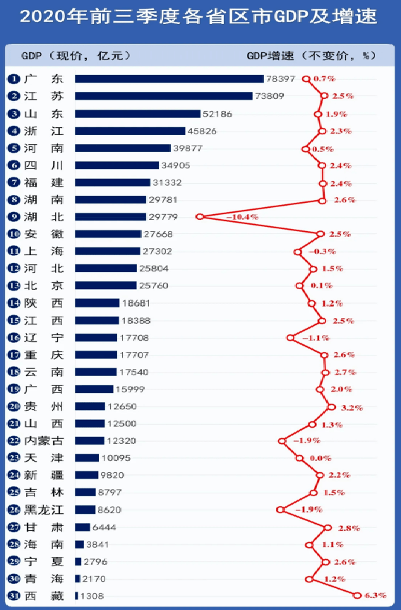 利息上人口