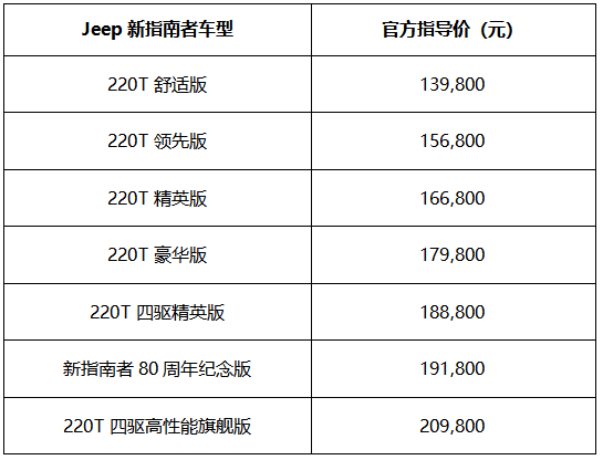 无限旅行,人生新指南吉普,陕西金悦店新上市