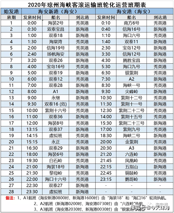 自驾去海南,连人带车过海全攻略,上岛离岛时刻表,摆渡船费用,购票方式