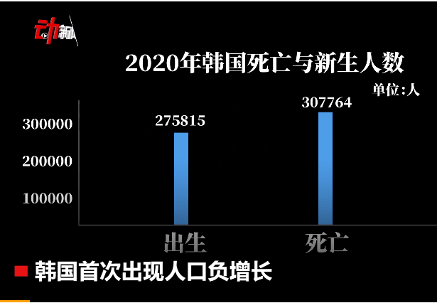 2020人口负增长的对于政府_人口负增长