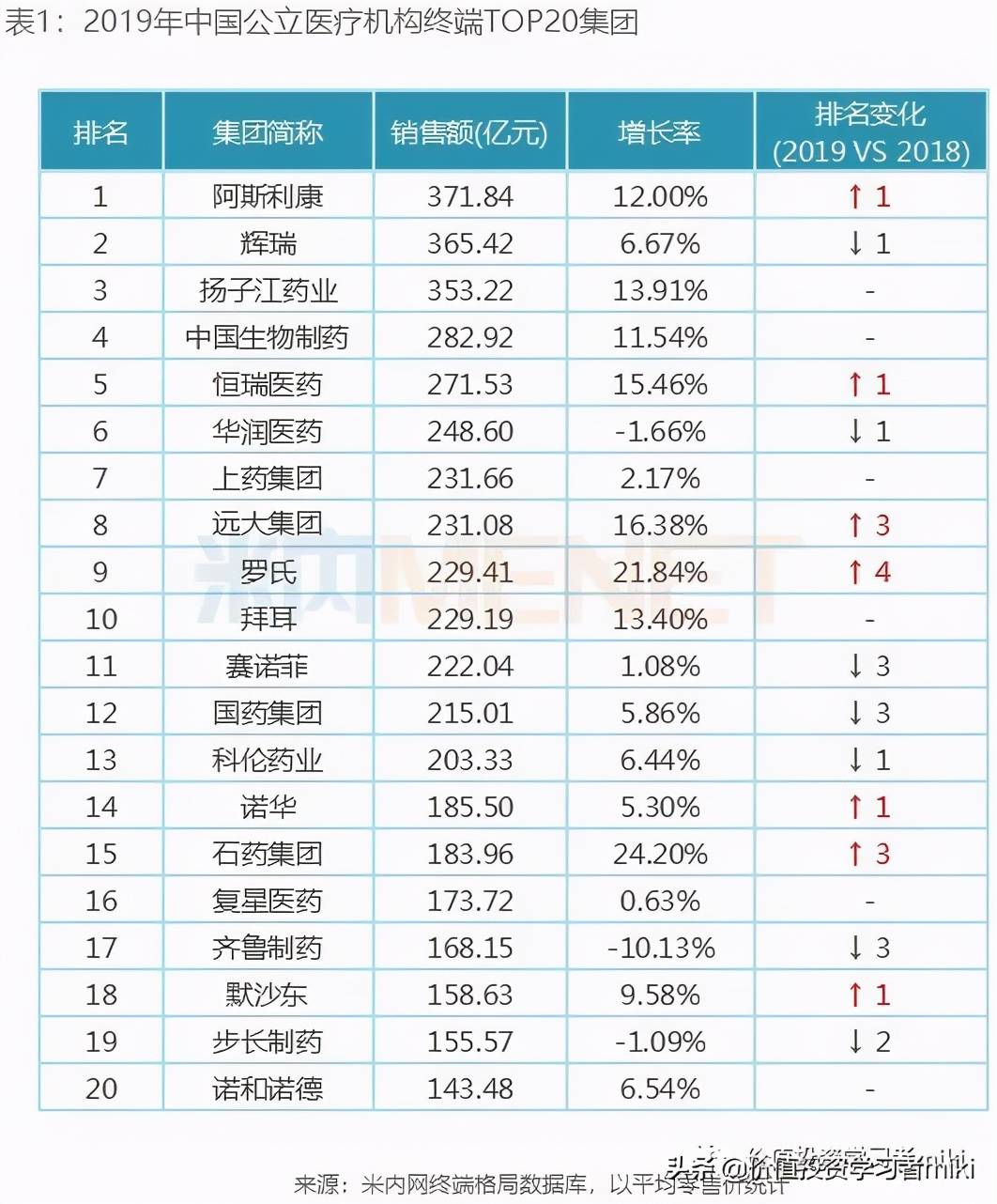 医药销售排名_医药销售男图片(3)