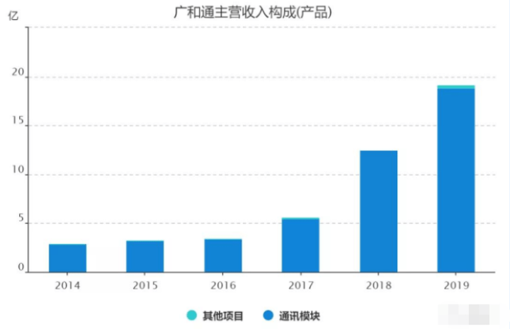 文化领域占比GDP总量多少_如何看待文化产业的GDP