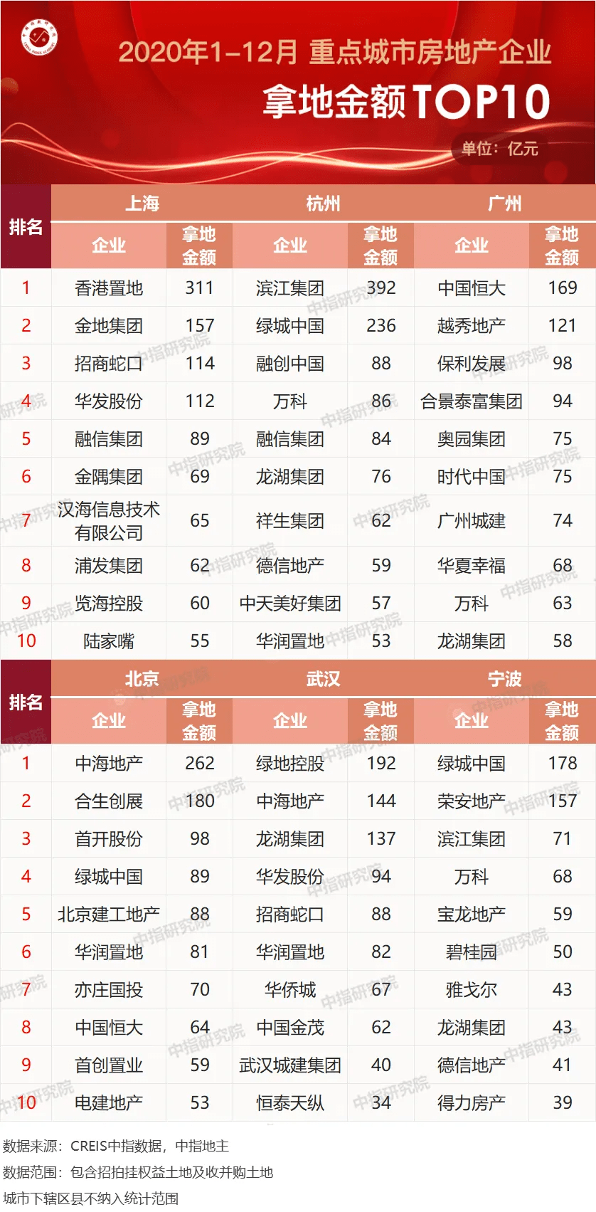 大连2020gdp企业纳税_重磅 2020年台州纳税百强企业榜单出炉(3)