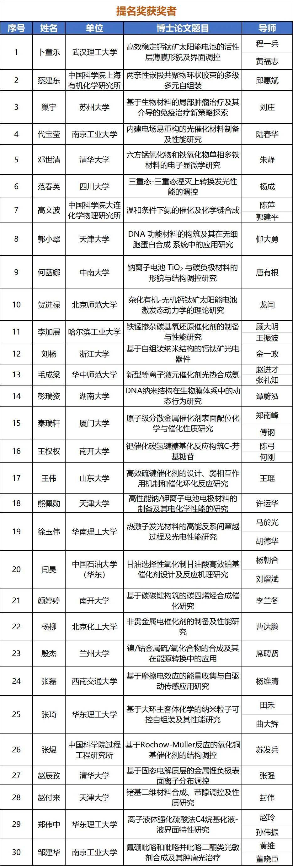 乐鱼-
2020京博科技奖(图3) 乐鱼-
2020京博科技奖(图3)