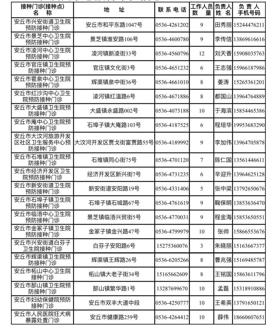 安丘人口多少_潍坊又有41个人被终身禁驾 这辈子都不能开车了(2)