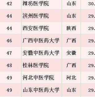 西安眼科排名_西安爱尔眼科医院图片(2)