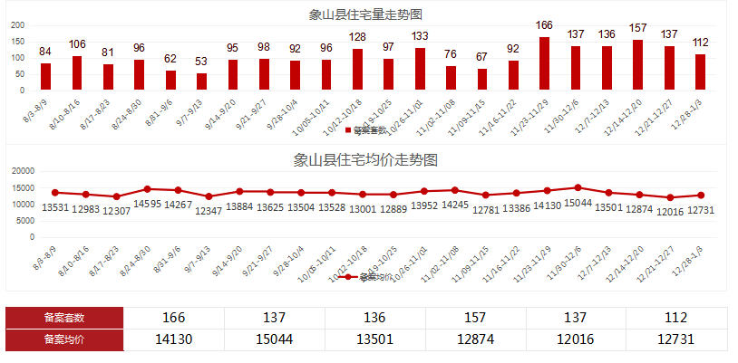 2021年宁波各市GDP_2021年1季度宁波市及各区县 市 GDP