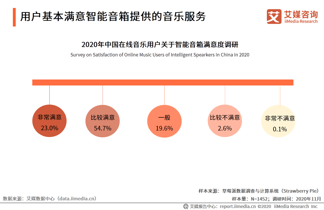 音乐分析 2cd1bc91db324e33b6d265a1666af325.png