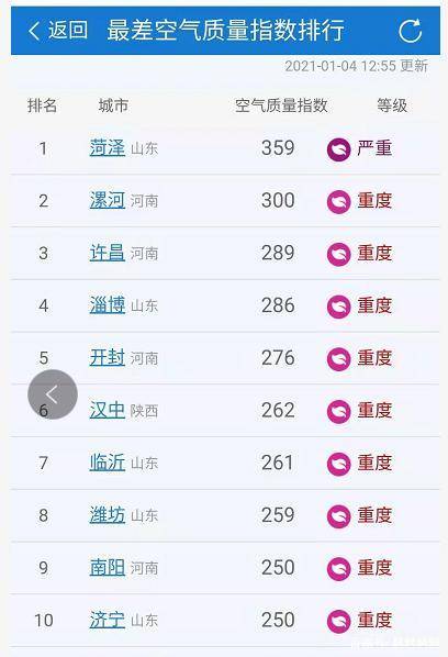 山东空气排名_山东大学排名(2)