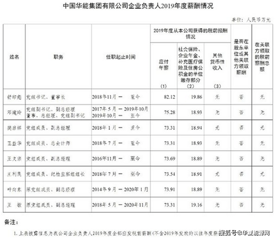 三桶油的人均薪酬(3)