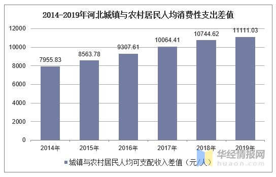 河北各城市人口2019_河北人口密度图(2)