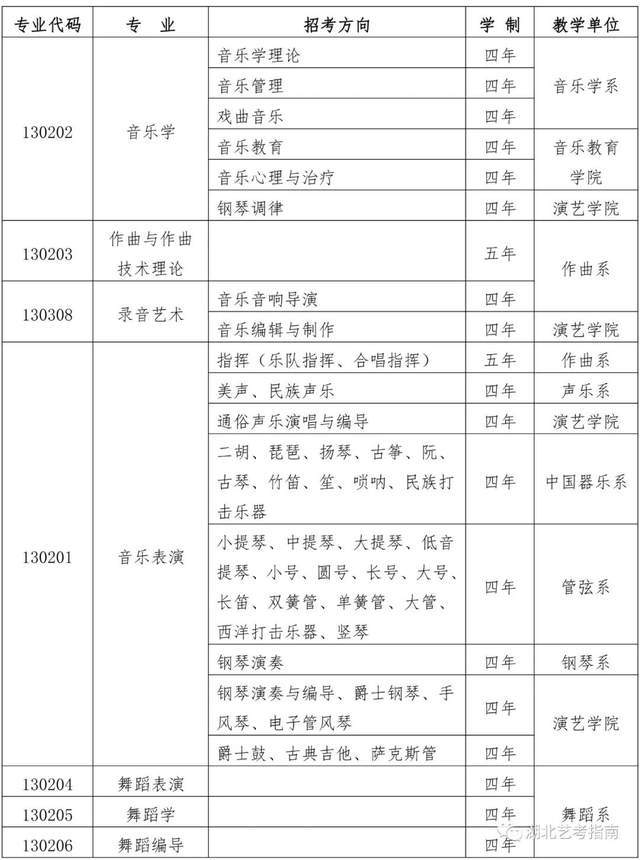 武汉音乐学院2021年普通本科招生简章