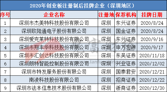 广东省gdp包含深圳不_广东省深圳公安局图片(3)