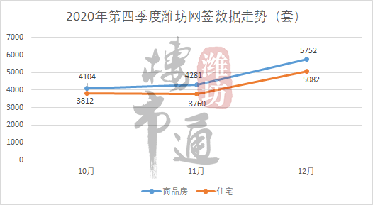 2020年潍坊市区人口_潍坊2020年轻轨规划图