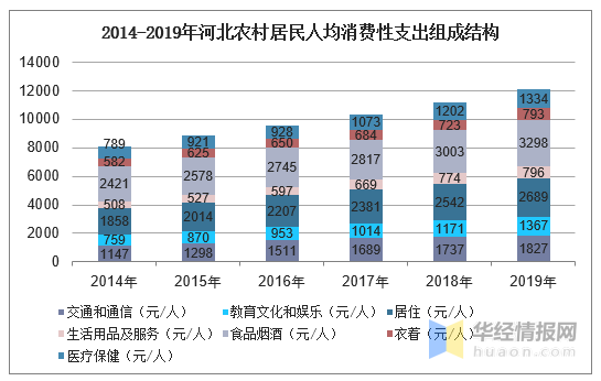 2019年农村居民人均纯收入_农村居民人均纯收入(2)