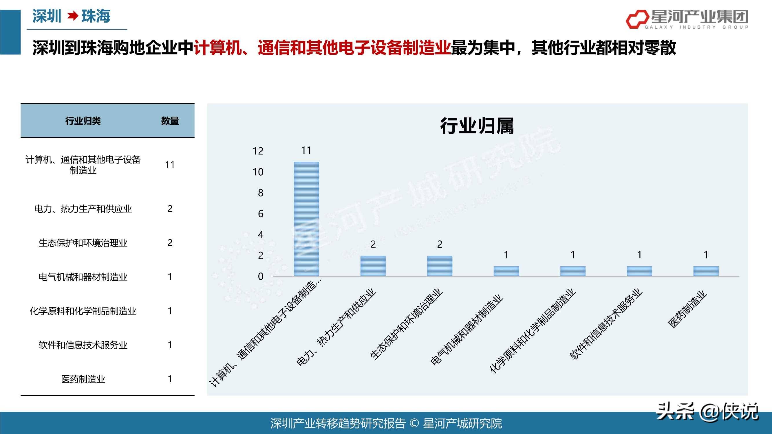 2021年深圳各行业gdp_深圳2021年一季度10 1区GDP排名来了 各区重点片区及项目曝光(2)