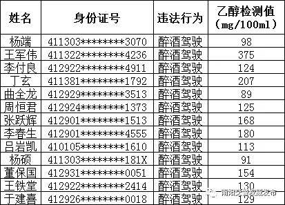 南阳市2021gdp_2021年,各省市最新GDP排行榜(3)