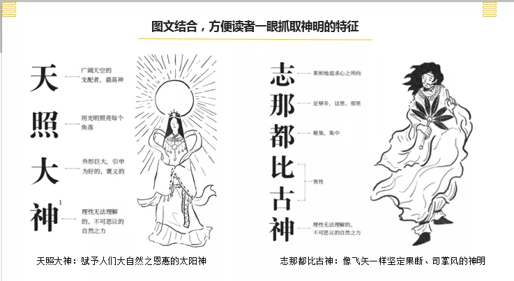 日本神明以汉字命名的名字隐藏哪些内涵