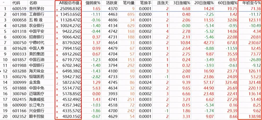 2021年a股投资展望