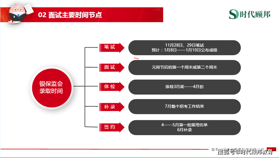 2021年适婚人口比例_黄金比例(3)