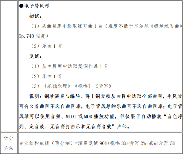 武汉音乐学院2021年普通本科招生简章