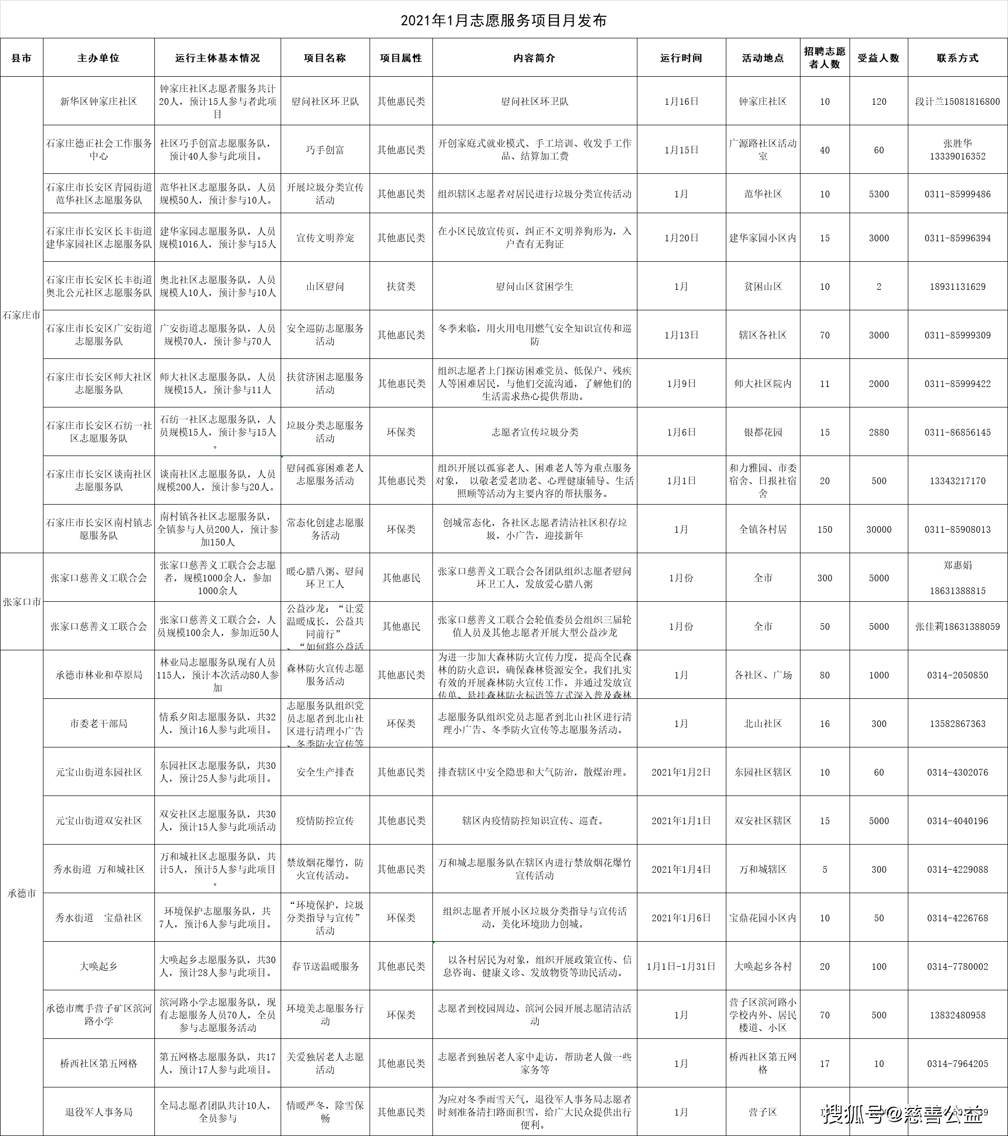 河北平泉gdp2021_福建泉州与河北唐山的2021年一季度GDP谁更高(2)