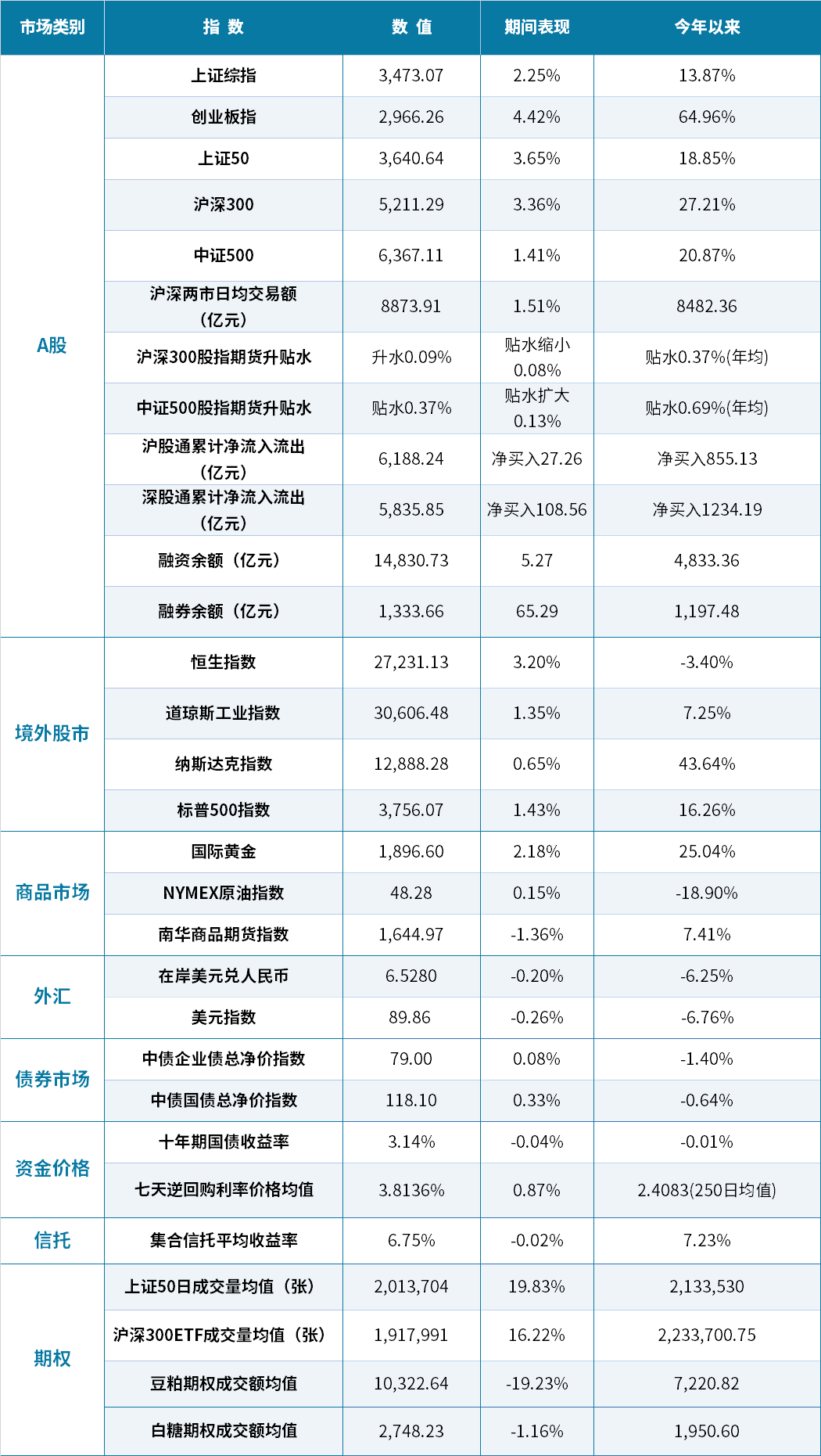 股市交易额计入GDP吗_股市牛图片(3)