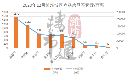 2020年潍坊市区人口_潍坊2020年轻轨规划图(2)