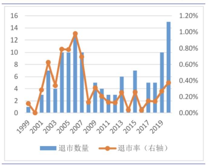 为什么楼市和股市的钱比gdp多_暴涨1000 之后 楼市股市惊现两大信号 市场最重要的变化来了