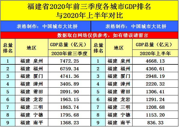 泉州鲤城gdp_泉州鲤城地图