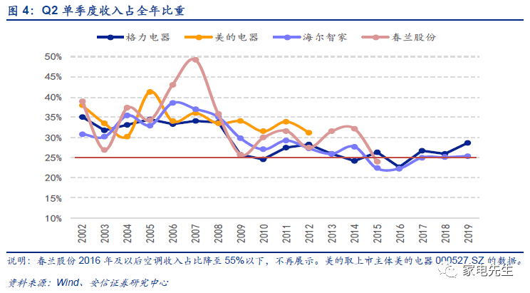 格力的gdp_格力空调(2)