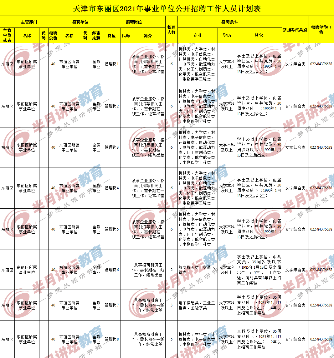 天津市区人口2021_天津市区行政划分图