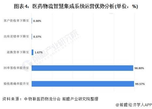 四川省成都市医药行业GDP_利润亏损1300 22家上市药企受重创,33家利润下降 附报告 全文(2)