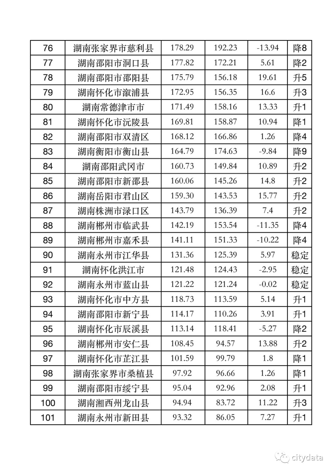 2019浏阳gdp_全国县级市2019年度GDP排名昆山市第一浏阳市第十