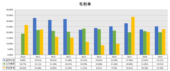 蓝思科技目标价格 2a62d03f2587415d978d42bcda4288a1.png