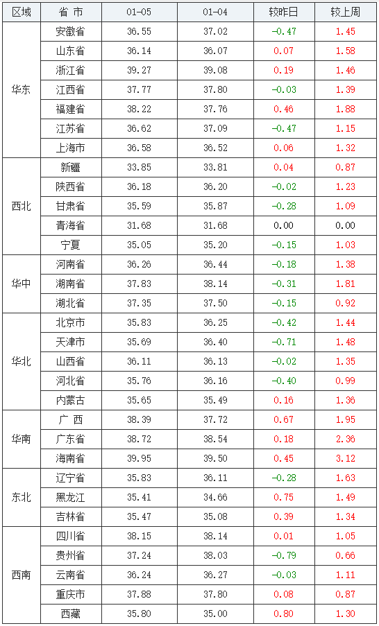 2021年5月 gdp_2021年gdp世界排名(2)