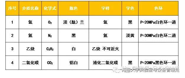 五查一登记 查气瓶有无定期检验,有无钢印; 查气瓶出厂合格证; 查气瓶