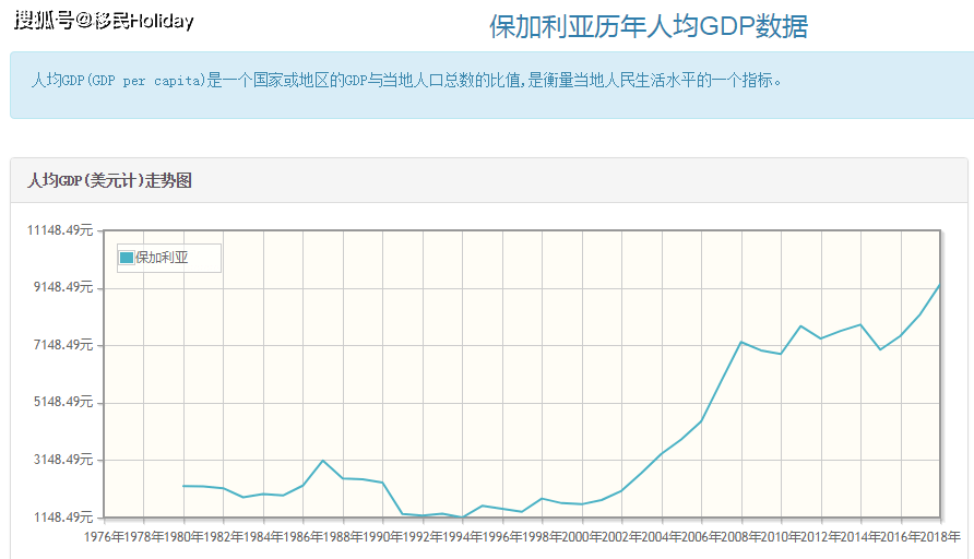 保加利亚1979年gdp_联合资信首次评定保加利亚主权本 外币信用等级为Ai